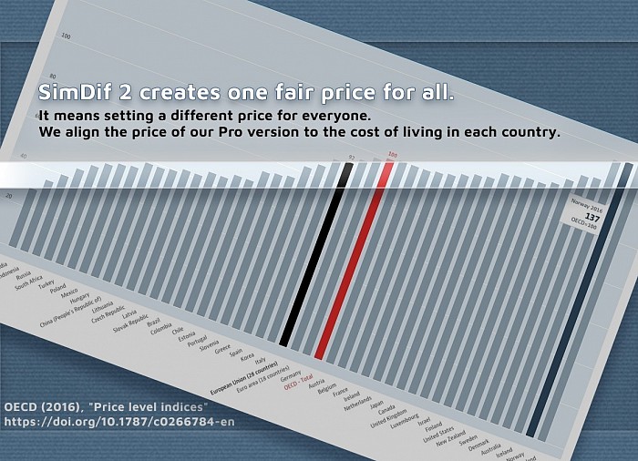 Smart版とPro版の価格に適用される購買力平等指数であるFairDifの紹介